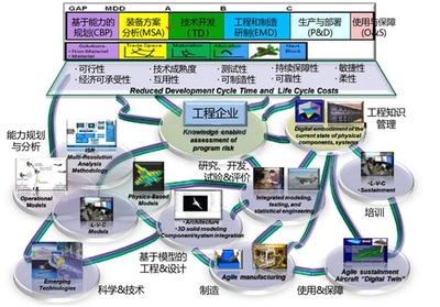 数字制造与智能制造 技术开发路径的深度解析